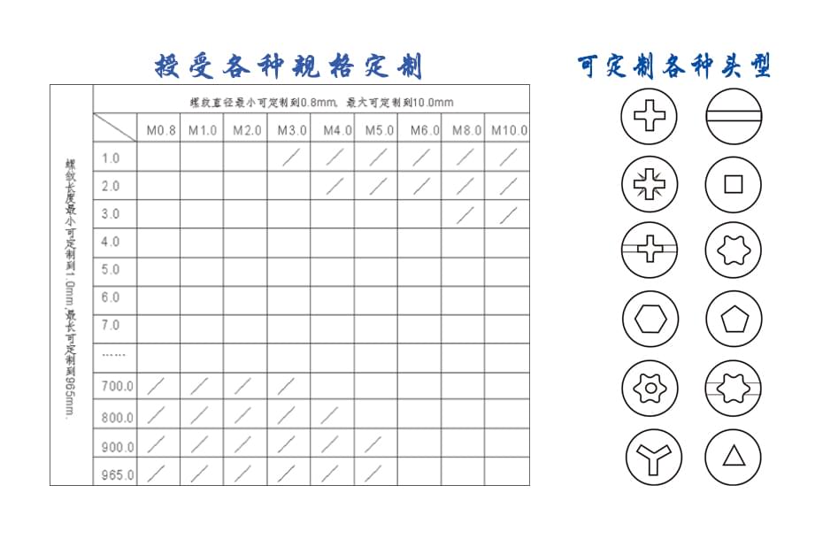 M2十字槽盘头自攻螺丝